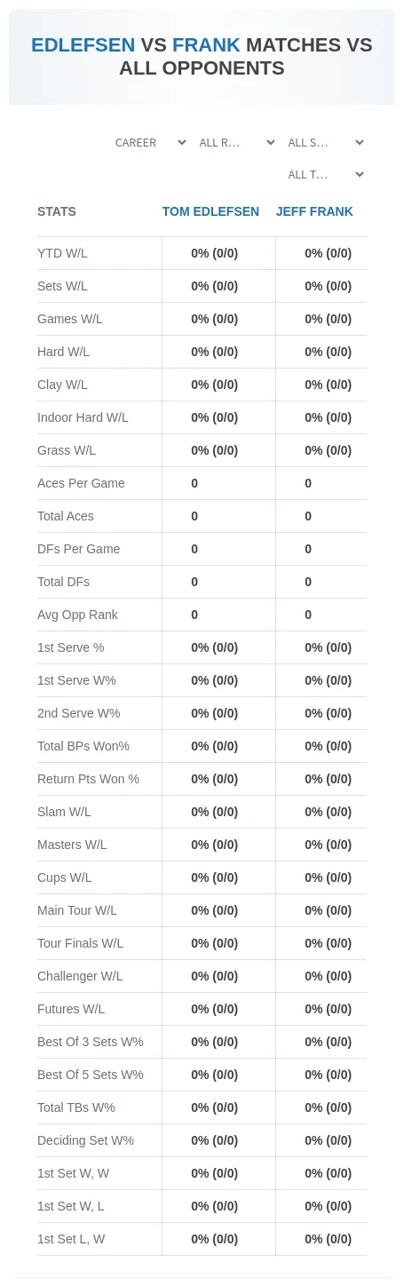 Tom Edlefsen Jeff Frank Prediction Stats