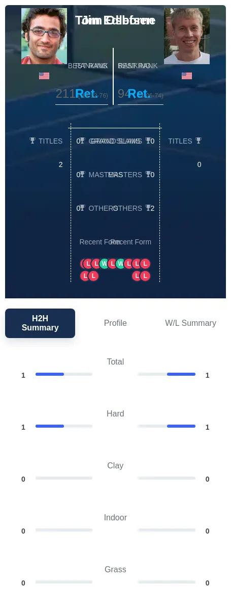 Osborne Edlefsen H2h Summary Stats