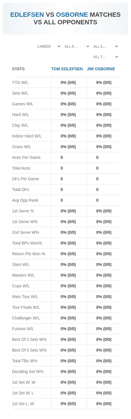 Jim Osborne Tom Edlefsen Prediction Stats