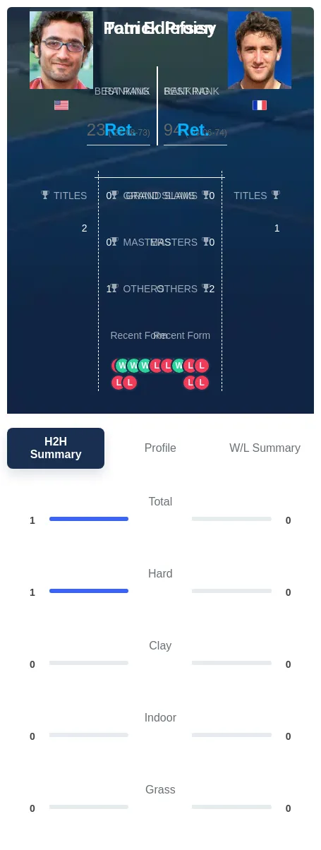 Edlefsen Proisy H2h Summary Stats