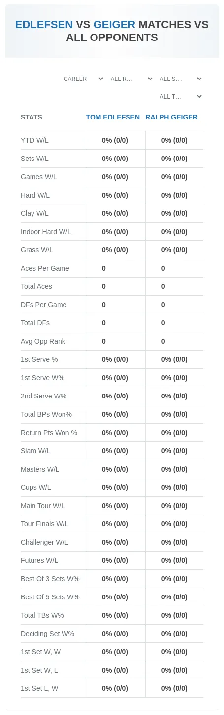 Ralph Geiger Tom Edlefsen Prediction Stats