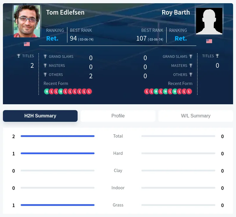 Edlefsen Barth H2h Summary Stats