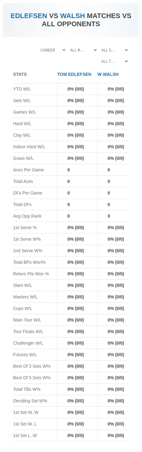 Tom Edlefsen W Walsh Prediction Stats