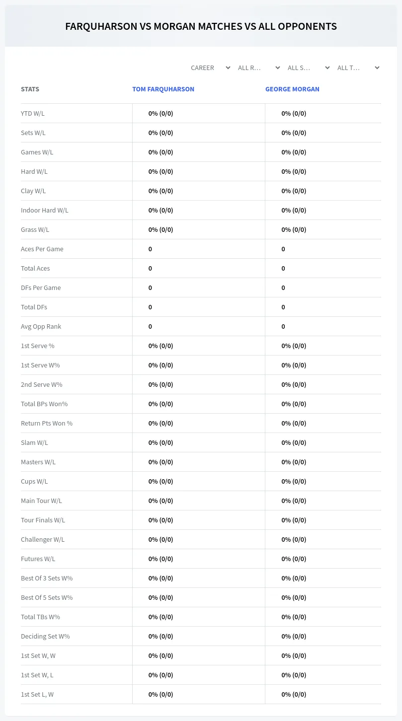 Tom Farquharson George Morgan Prediction Stats