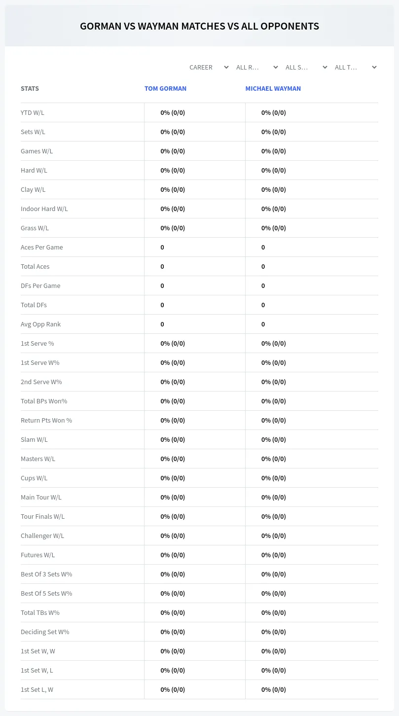 Michael Wayman Tom Gorman Prediction Stats