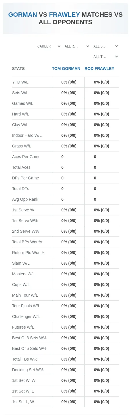 Tom Gorman Rod Frawley Prediction Stats