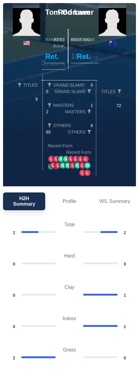 Laver Gorman H2h Summary Stats
