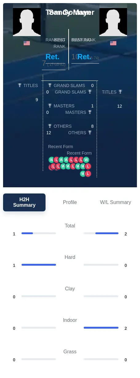 Gorman Mayer H2h Summary Stats
