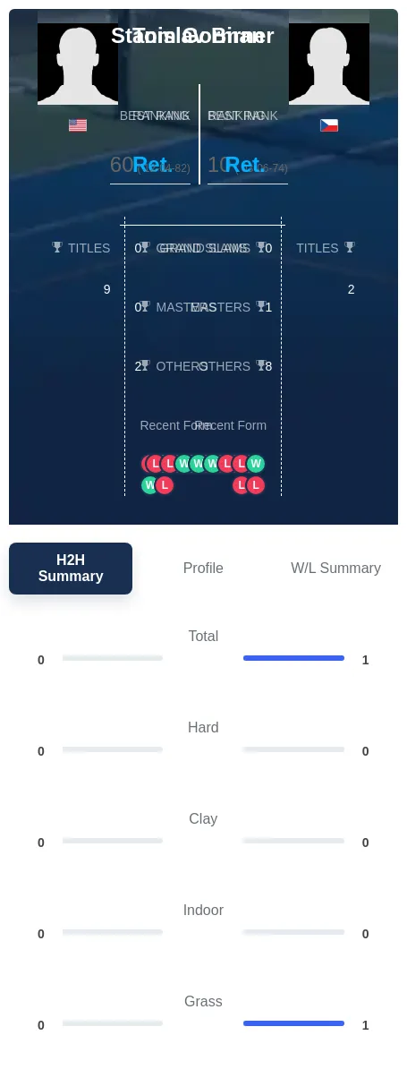 Birner Gorman H2h Summary Stats