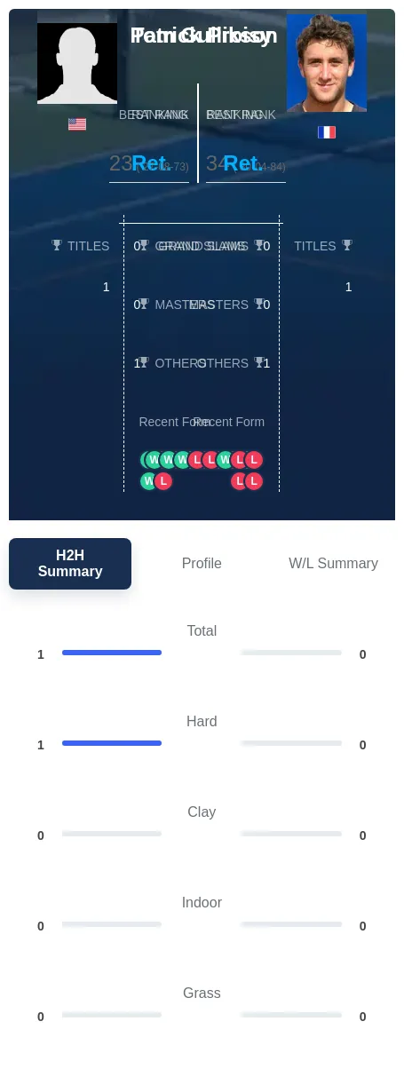 Gullikson Proisy H2h Summary Stats