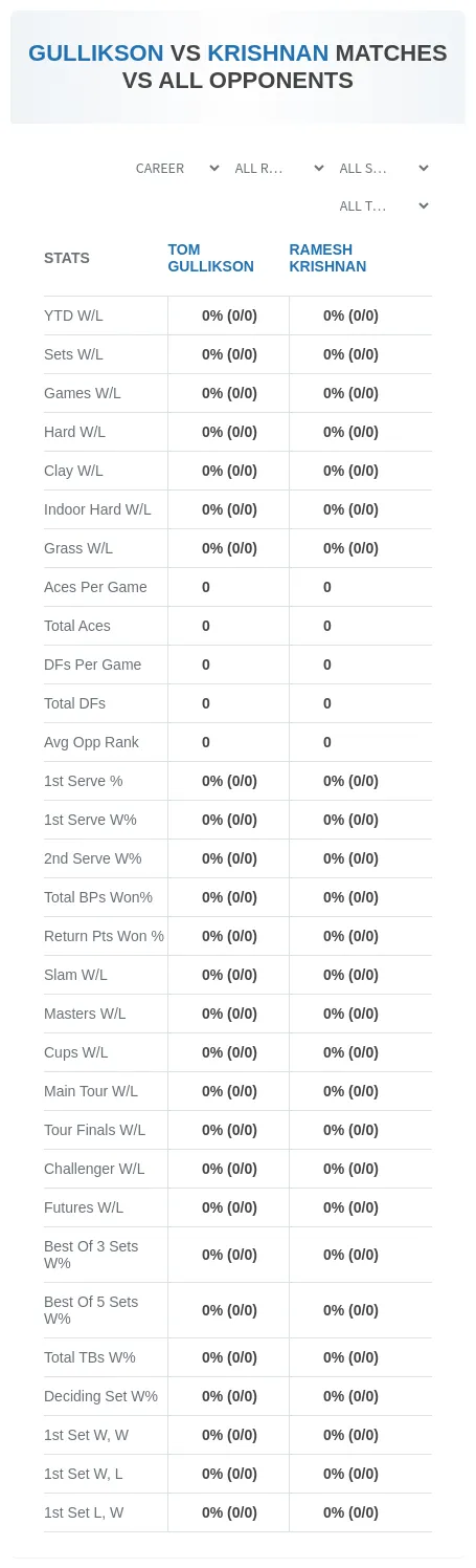Tom Gullikson Ramesh Krishnan Prediction Stats