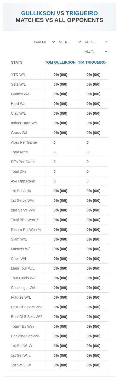 Tom Gullikson Tim Trigueiro Prediction Stats