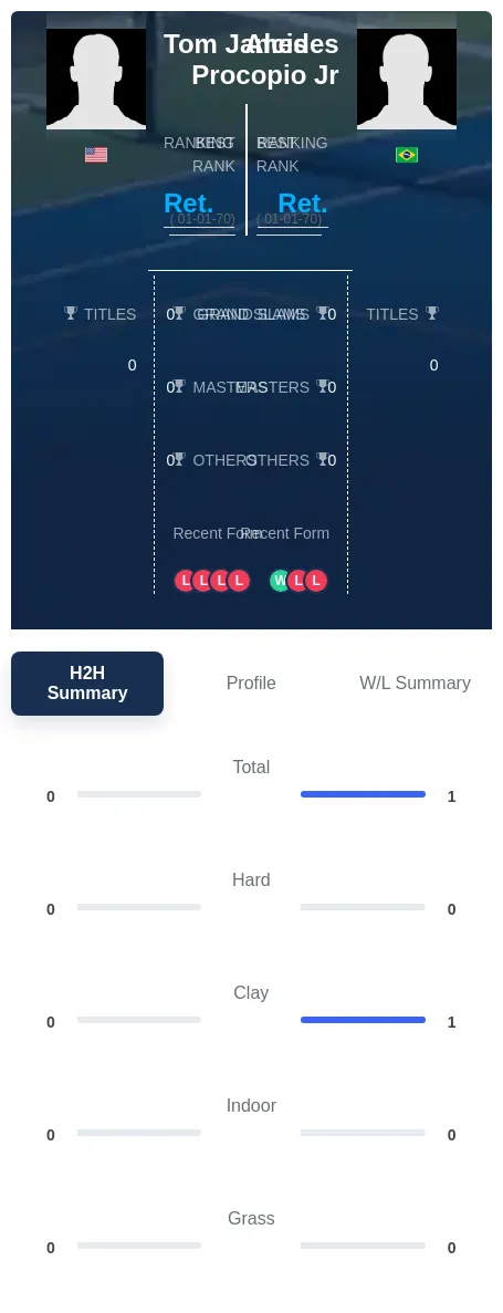 James Jr H2h Summary Stats