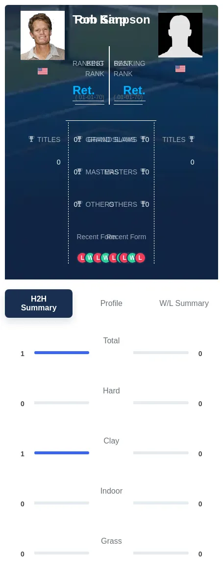 Karp Simpson H2h Summary Stats