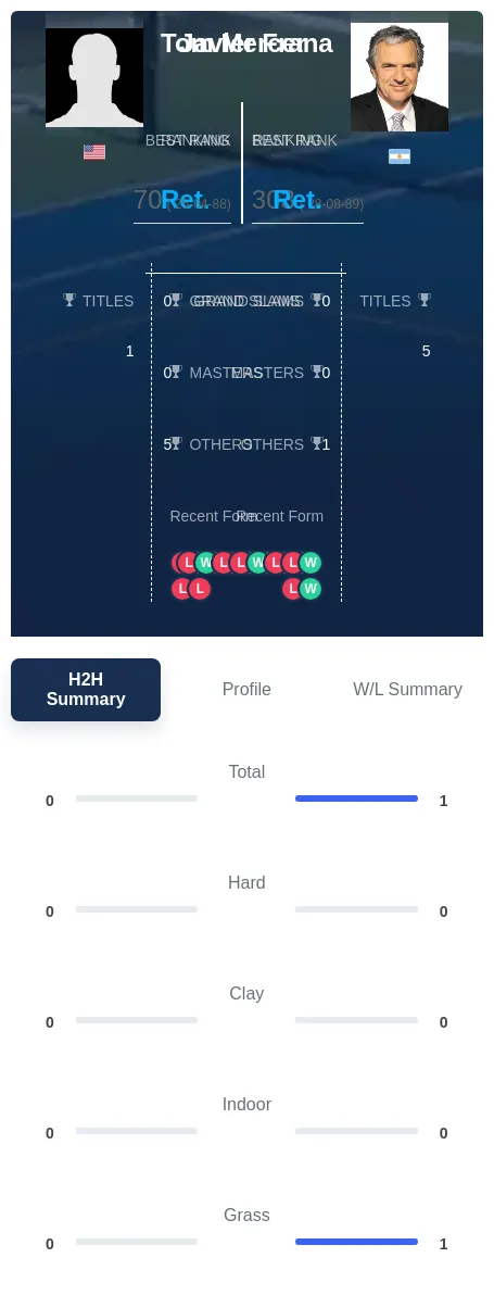 Frana Mercer H2h Summary Stats