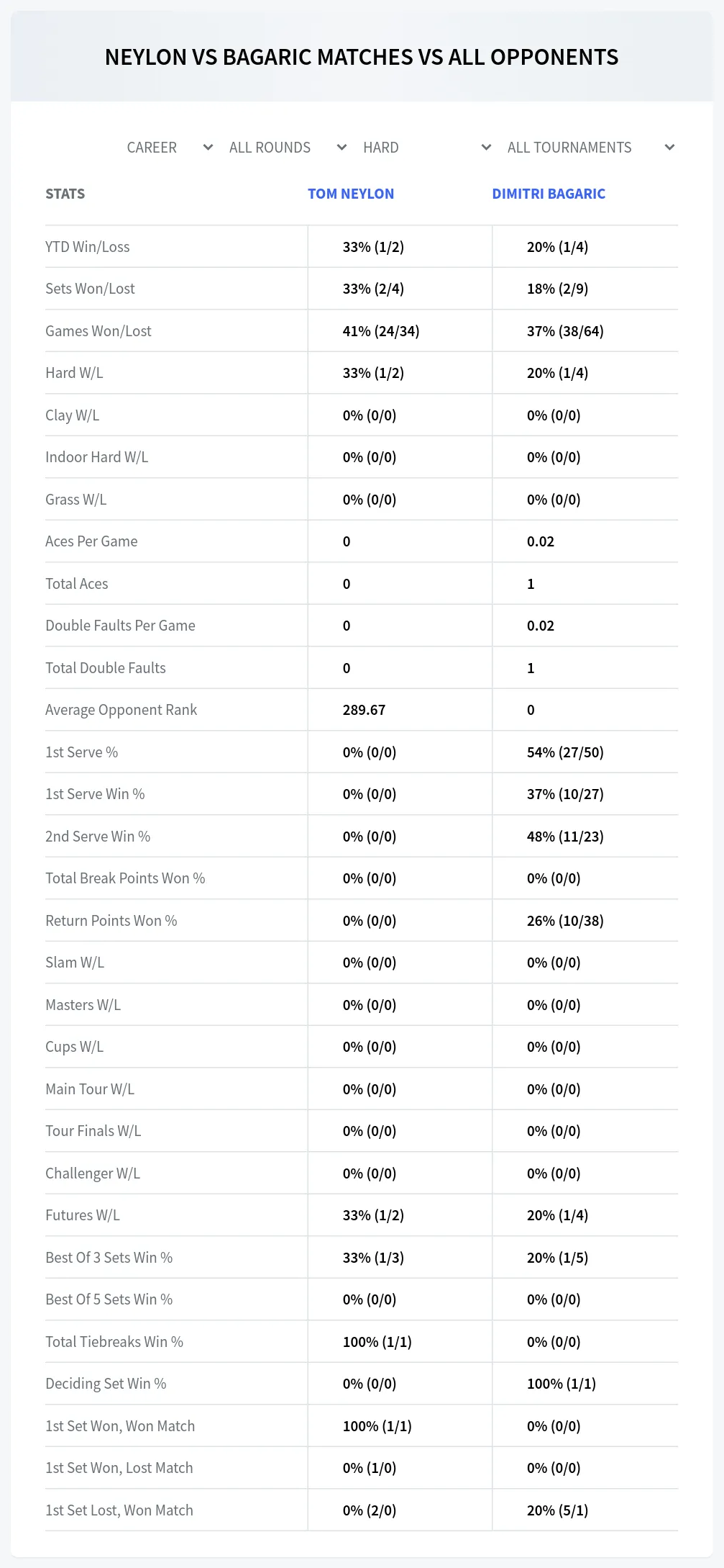 Dimitri Bagaric Tom Neylon Prediction Stats
