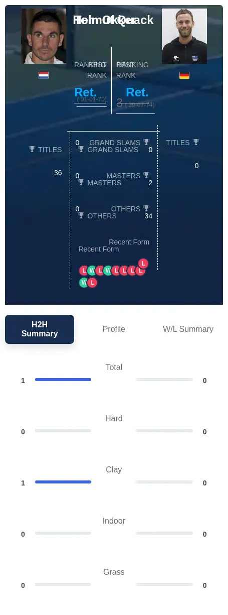 Okker Quack H2h Summary Stats