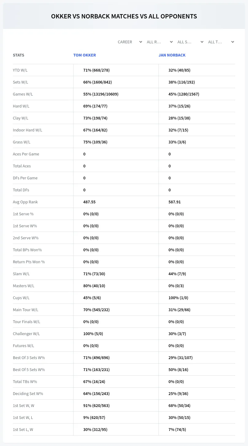 Tom Okker Jan Norback Prediction Stats