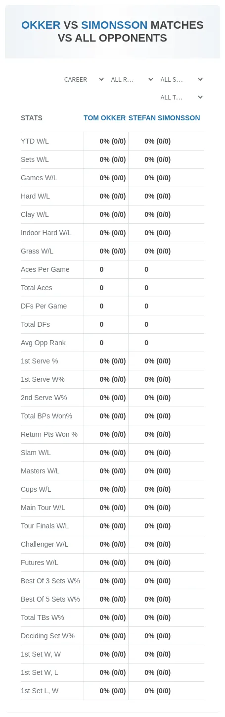 Tom Okker Stefan Simonsson Prediction Stats