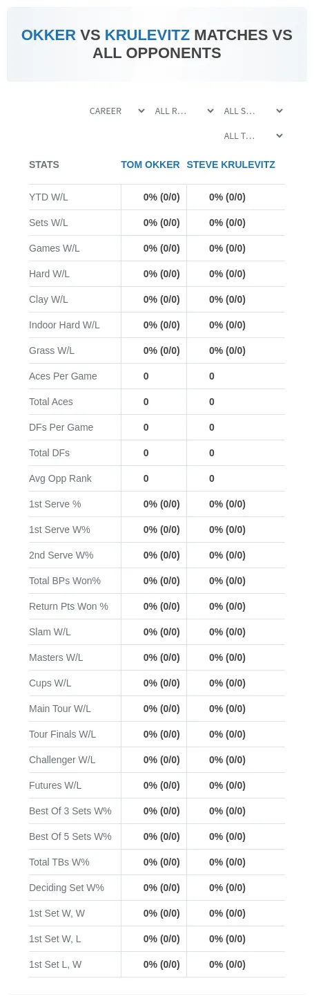 Tom Okker Steve Krulevitz Prediction Stats