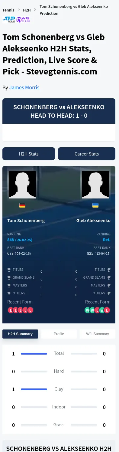 Tom Schonenberg Gleb Alekseenko Prediction Stats