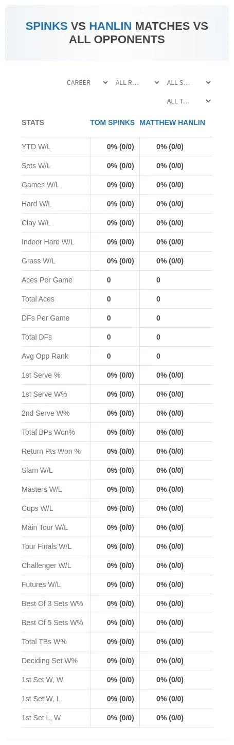 Tom Spinks Matthew Hanlin Prediction Stats