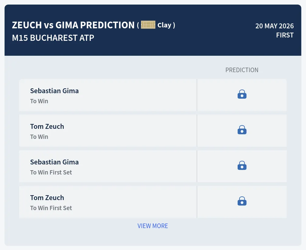 Zeuch Gima H2h Predictions at M15 Bucharest Day 3