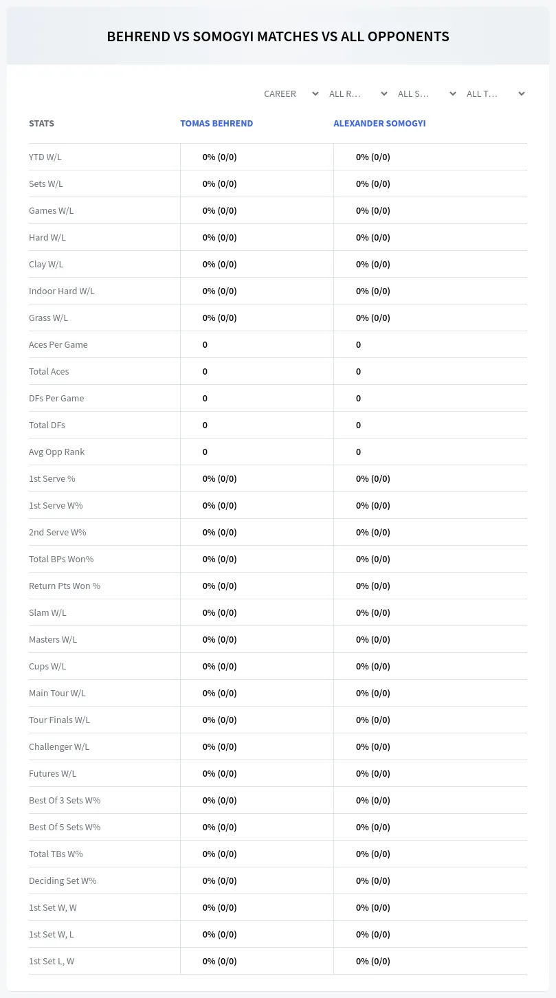 Tomas Behrend Alexander Somogyi Prediction Stats