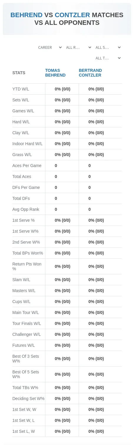 Bertrand Contzler Tomas Behrend Prediction Stats