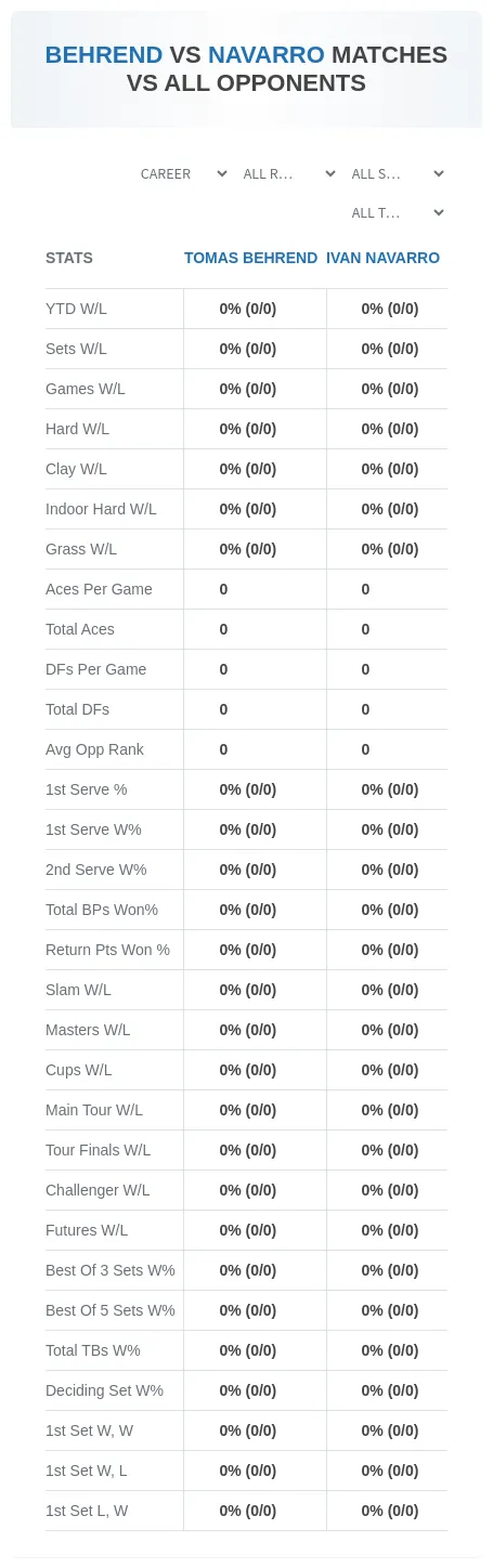 Ivan Navarro Tomas Behrend Prediction Stats