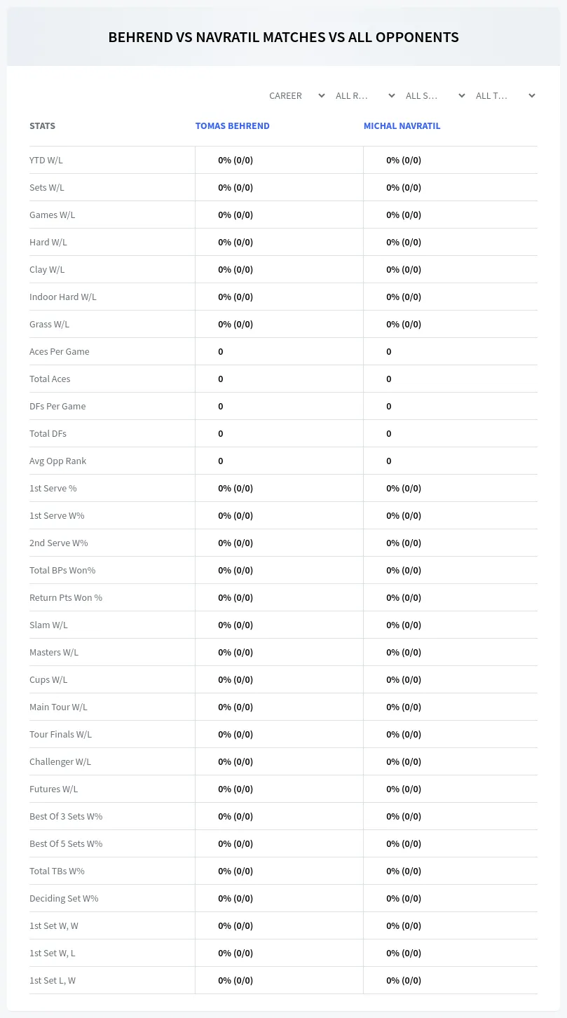 Tomas Behrend Michal Navratil Prediction Stats