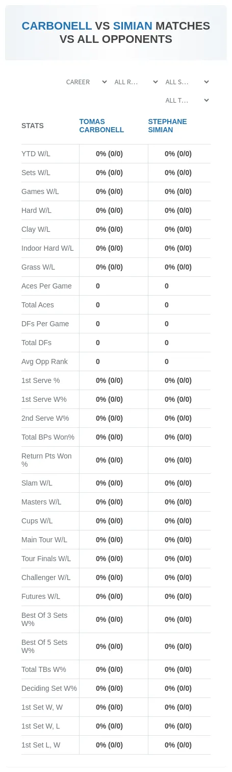 Tomas Carbonell Stephane Simian Prediction Stats