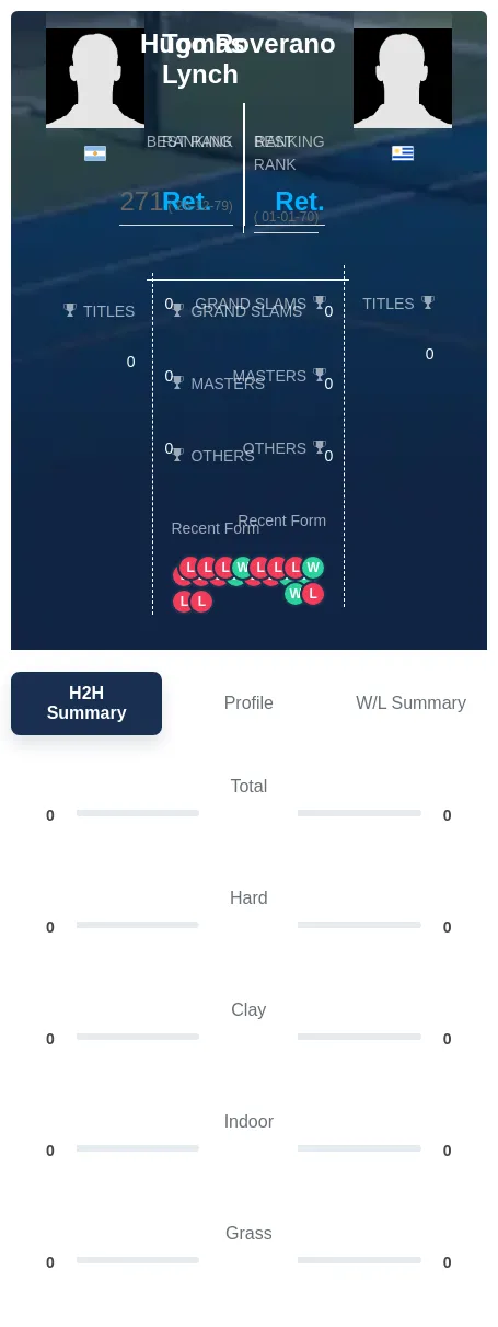 Lynch Roverano H2h Summary Stats