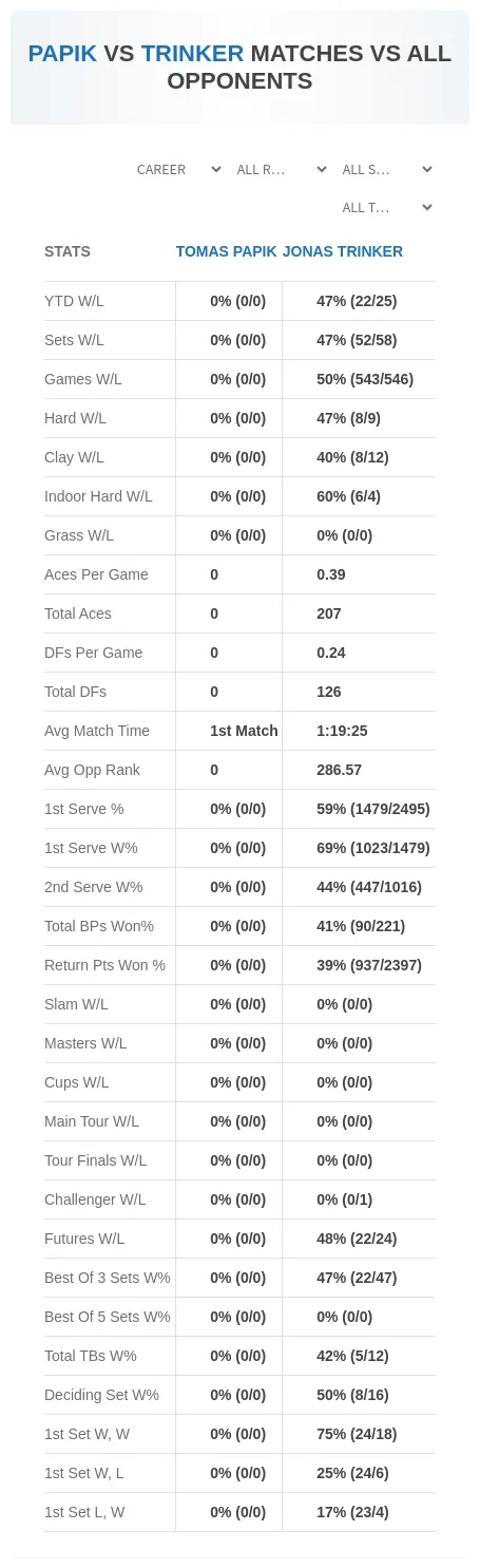 Tomas Papik Jonas Trinker Prediction Stats