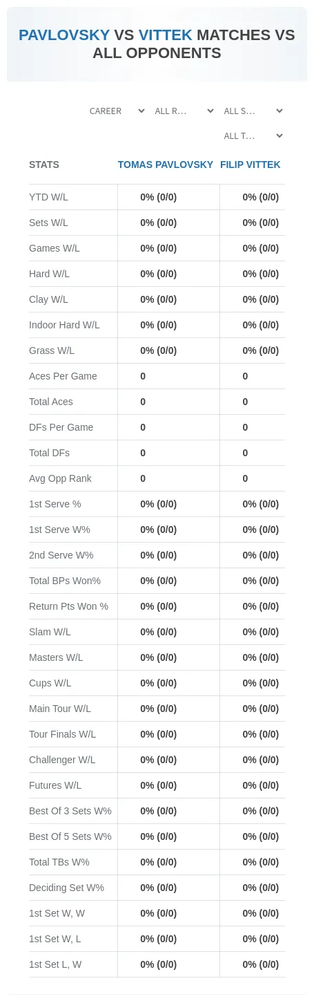 Filip Vittek Tomas Pavlovsky Prediction Stats