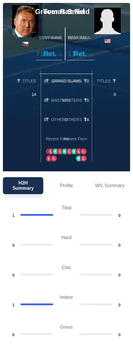 Smid Reid H2h Summary Stats