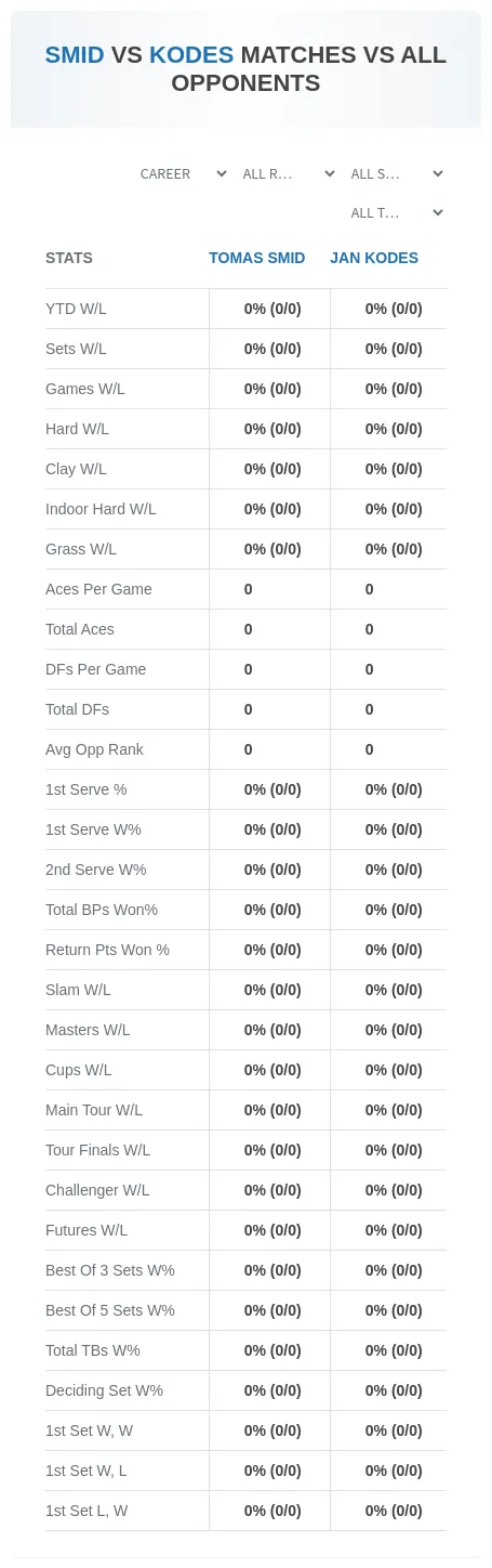 Tomas Smid Jan Kodes Prediction Stats