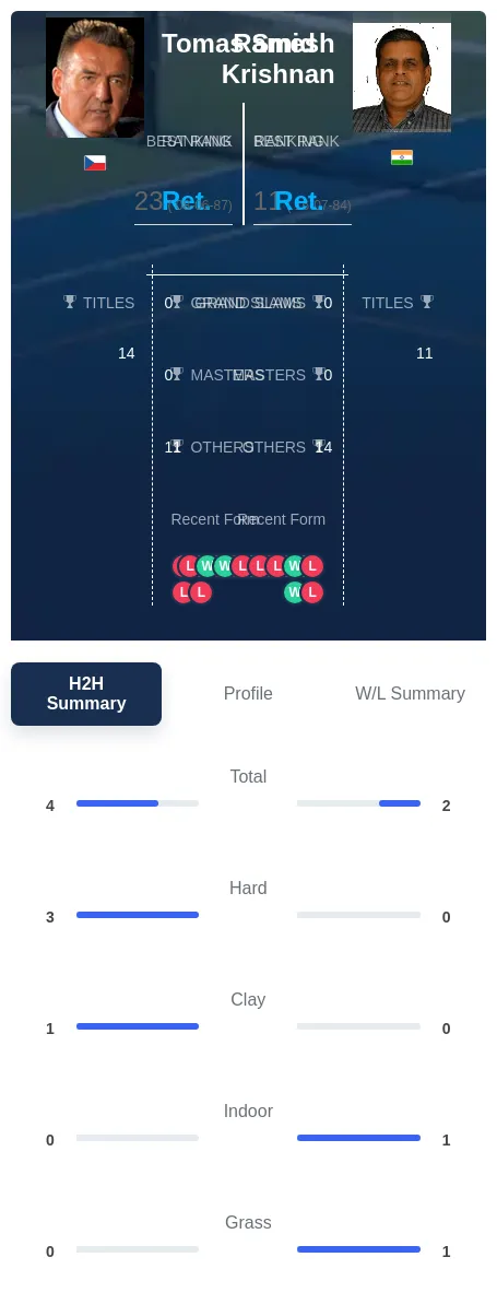 Krishnan Smid H2h Summary Stats