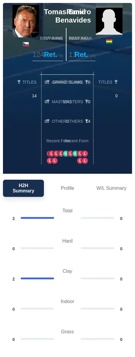 Benavides Smid H2h Summary Stats
