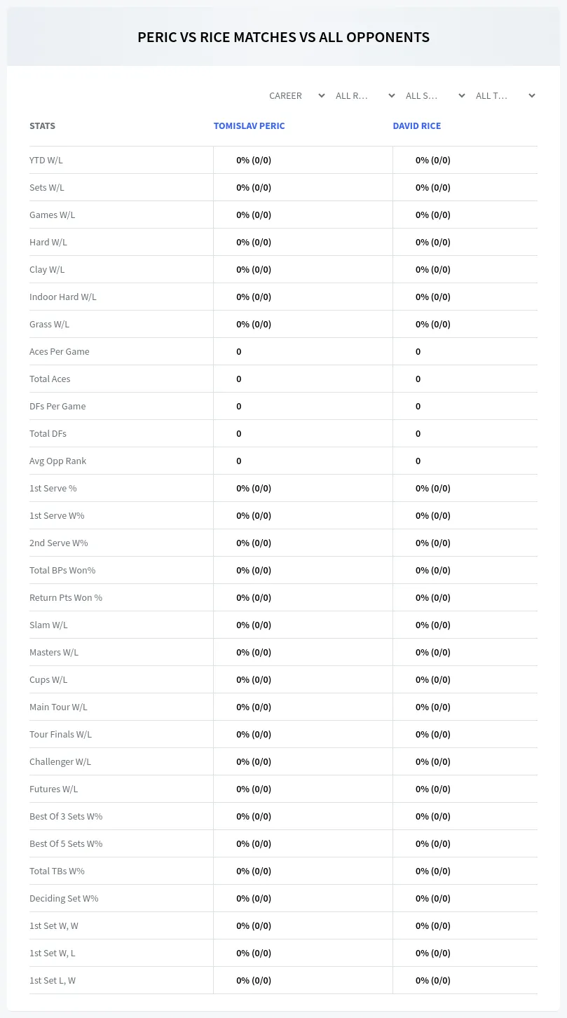 Tomislav Peric David Rice Prediction Stats