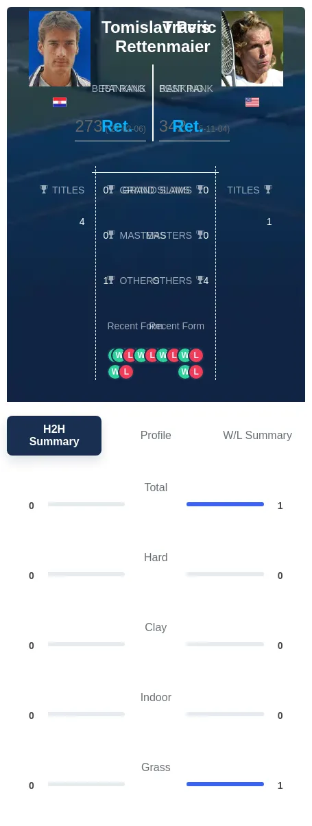 Rettenmaier Peric H2h Summary Stats