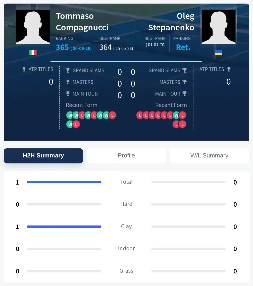 Stepanenko Compagnucci H2h Summary Stats