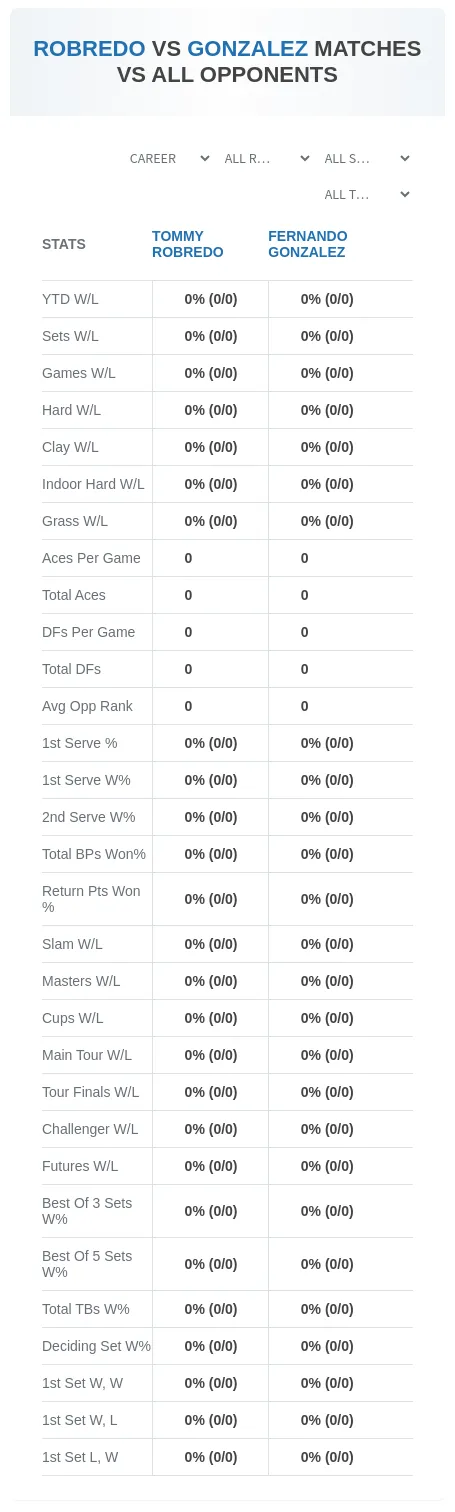 Fernando Gonzalez Tommy Robredo Prediction Stats