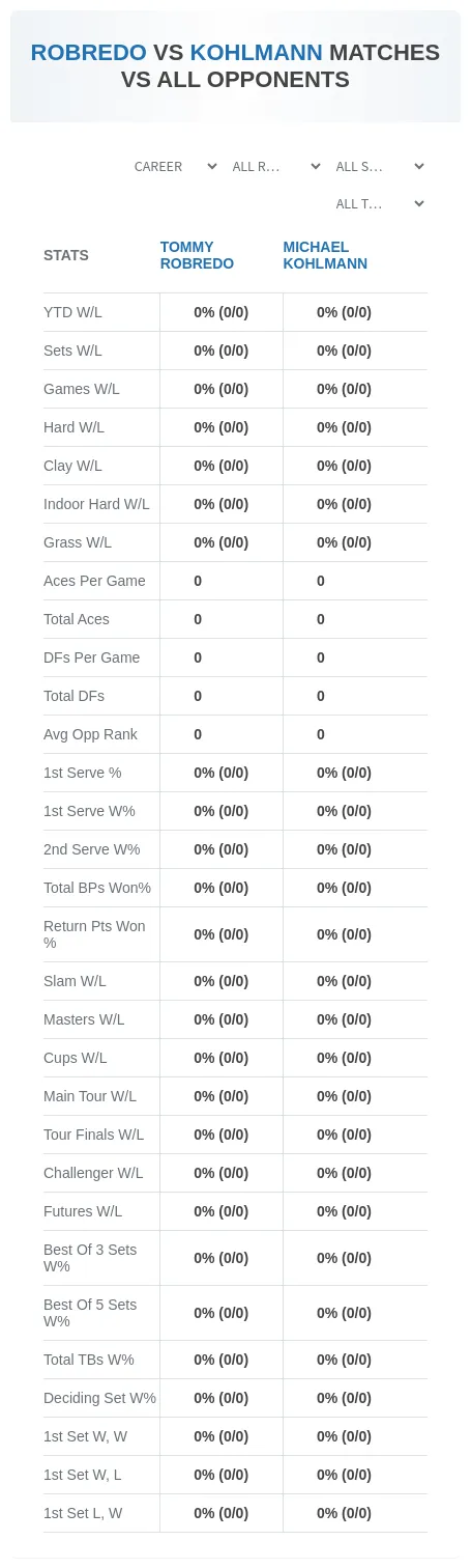 Tommy Robredo Michael Kohlmann Prediction Stats