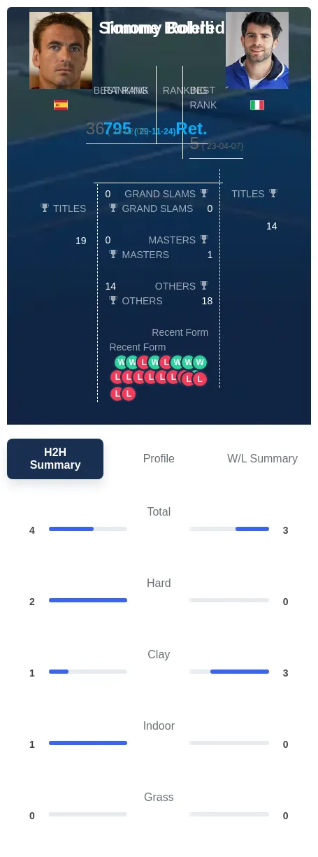 Bolelli Robredo H2h Summary Stats