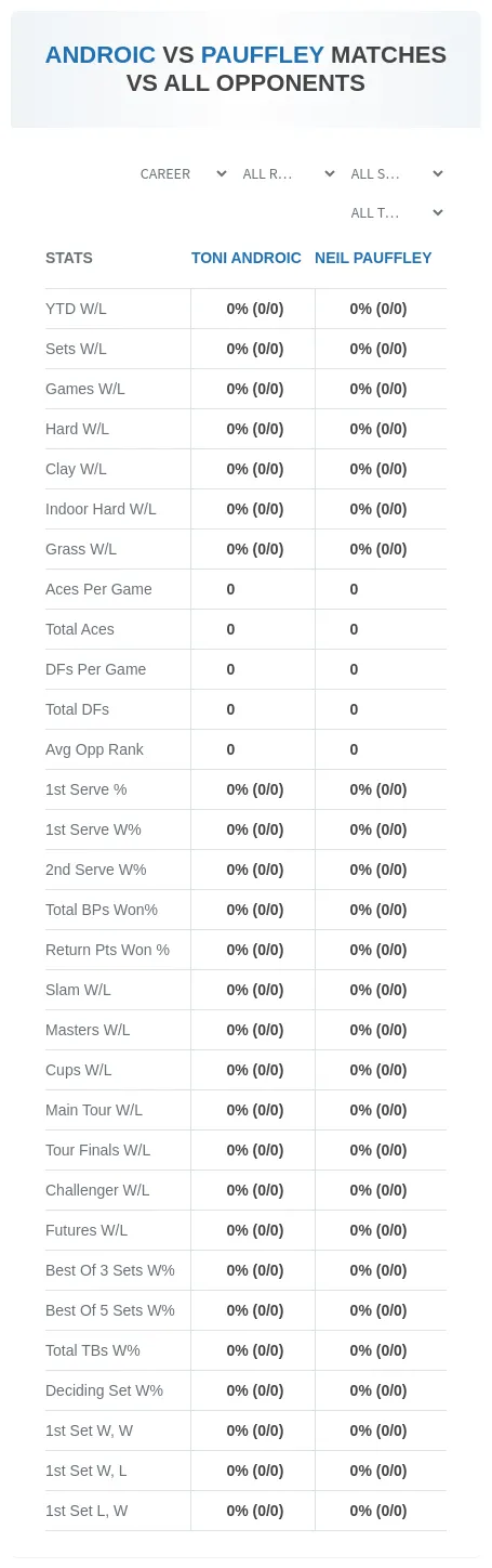 Toni Androic Neil Pauffley Prediction Stats