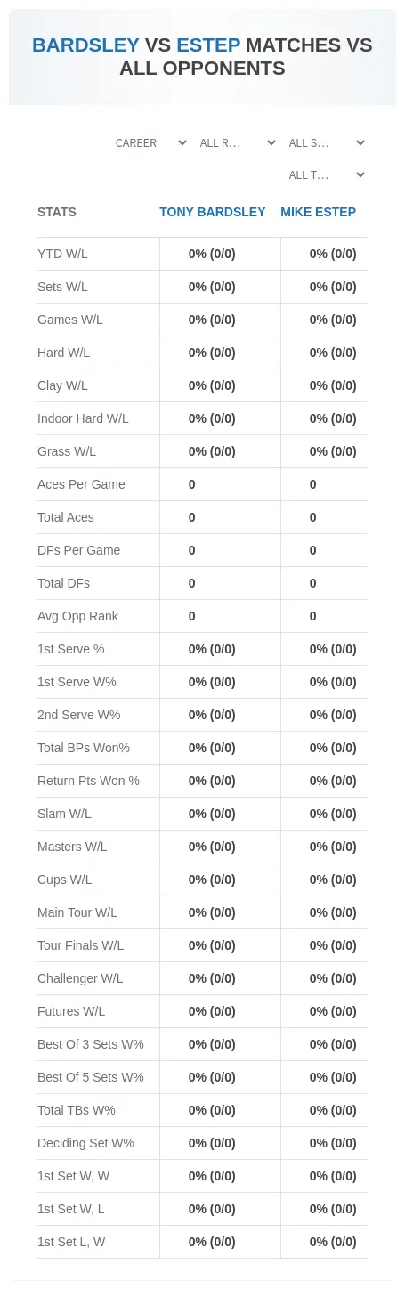 Tony Bardsley Mike Estep Prediction Stats