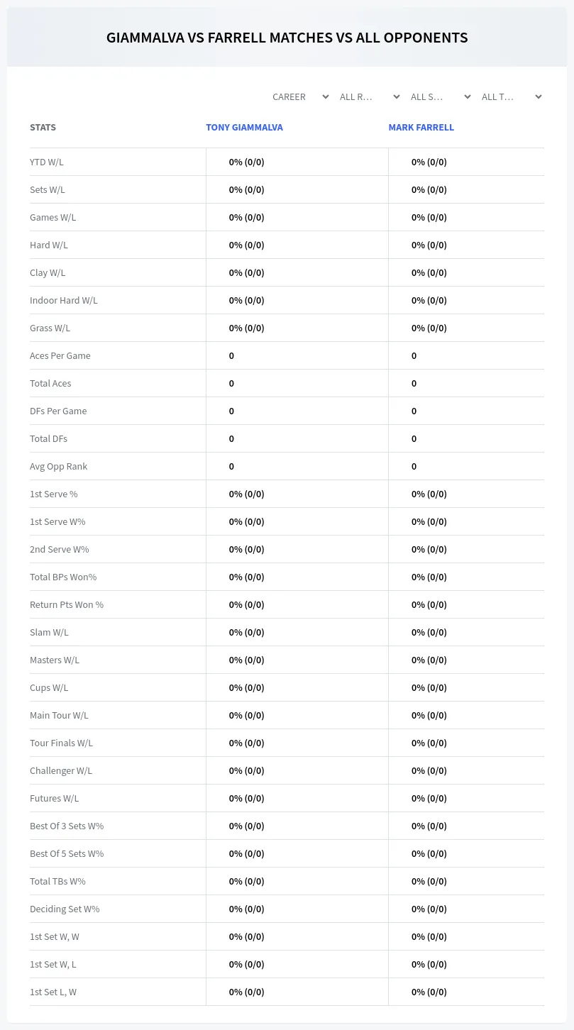 Tony Giammalva Mark Farrell Prediction Stats