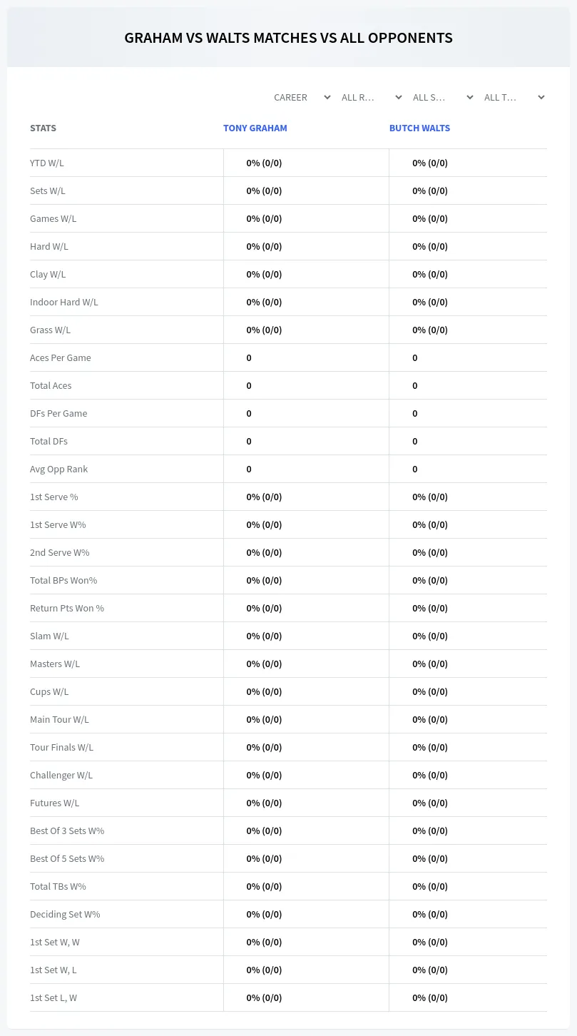 Tony Graham Butch Walts Prediction Stats