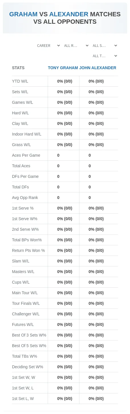 Tony Graham John Alexander Prediction Stats
